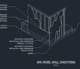 APA Panel Wall Sheathing Installation Diagram