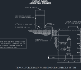 Force Main Passive & Forced Odor Control System