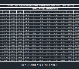 Pressure Drop Air Test Table