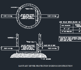 Sanitary Sewer Connection to Manhole Construction Details