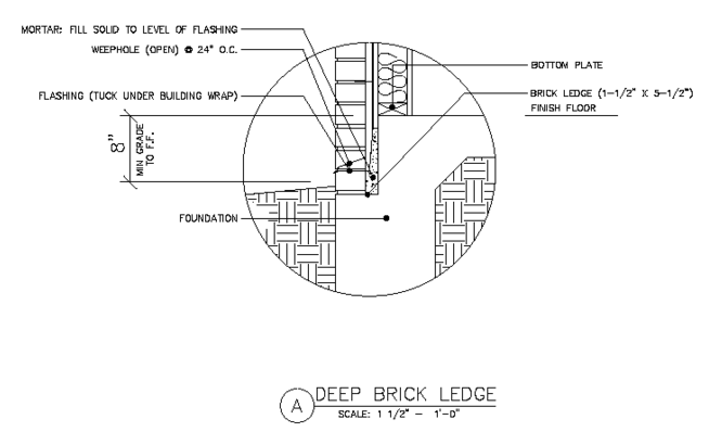 Brick Veneer wall with Deep Ledge Details