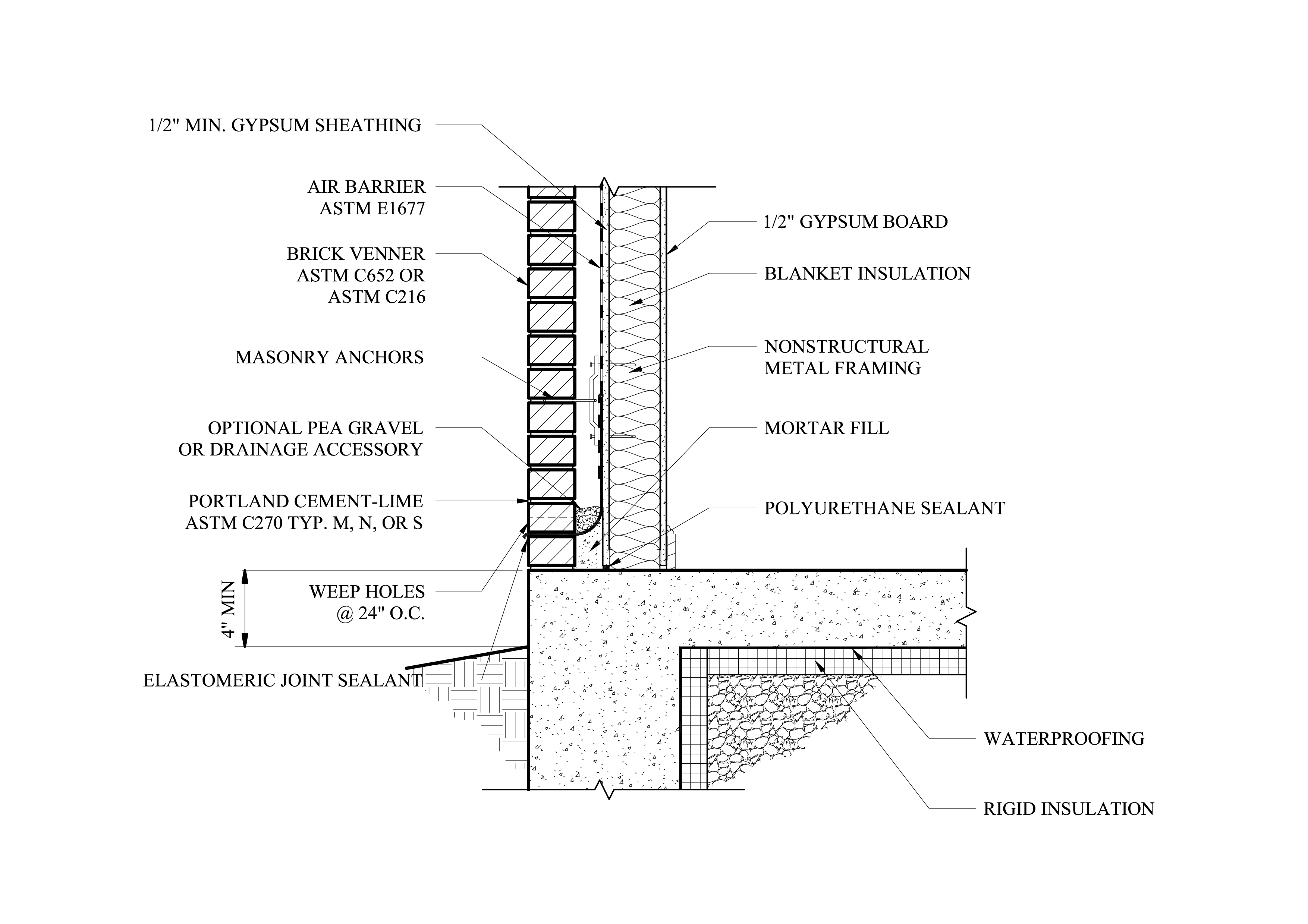 Brick Veneer Details CAD Files, DWG Files, Plans And Details | lupon.gov.ph