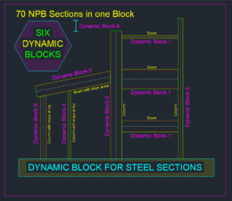 Indian Standard NPB sections Dynamic Block - 6 Blocks set