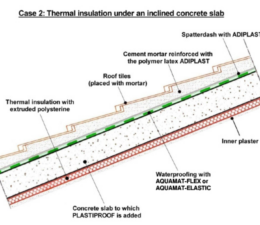 Thermal Insulation at Roof Tiles
