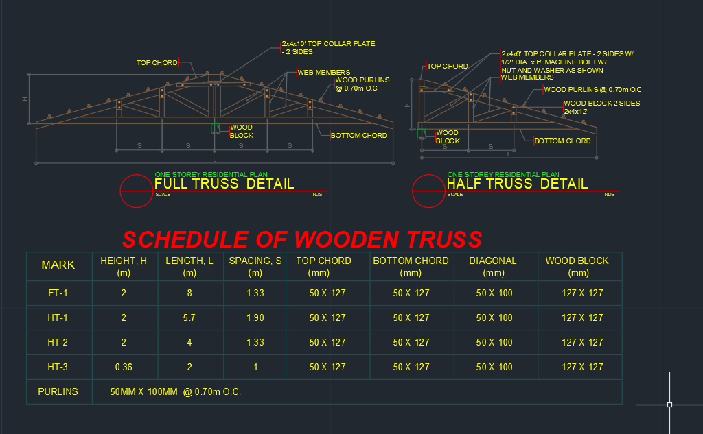 Wood Truss Detail & Schedule